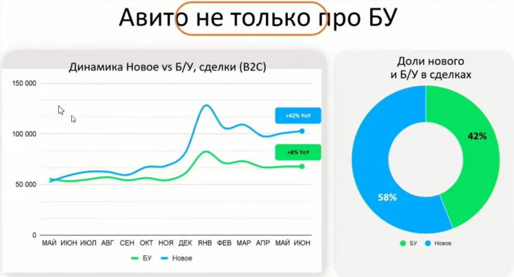 Авито доска объявлений боготол