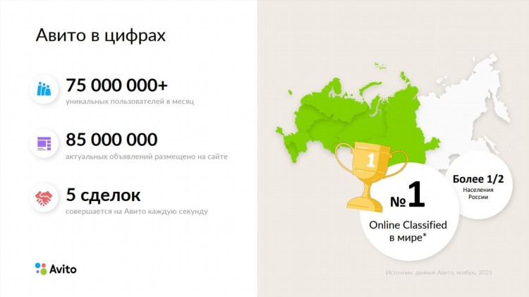 Авито недвижимость доска бесплатных объявлений от частных лиц