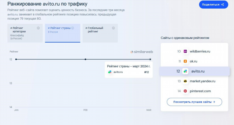 Авито прохоровка доска объявлений
