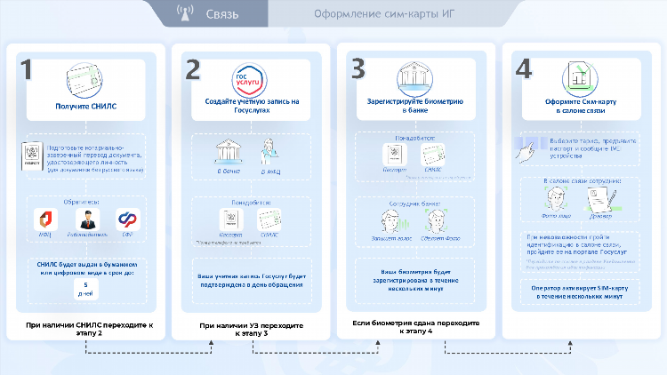 Частные объявления массаж в уфе для мужчин