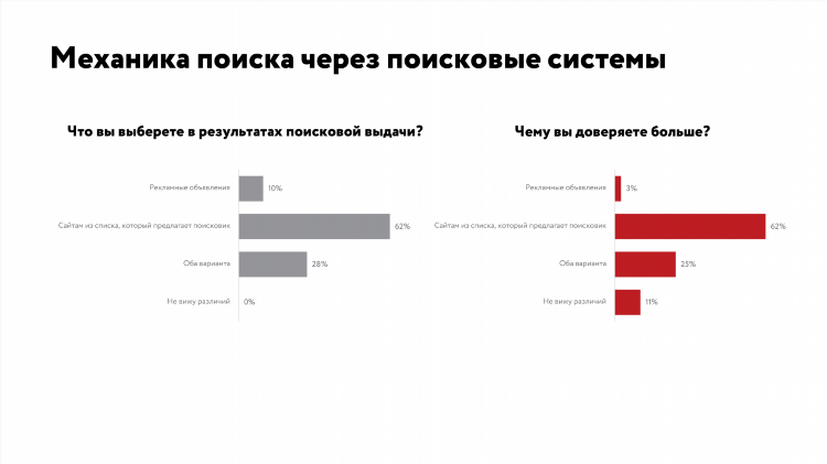 Доска объявлений для клиентов