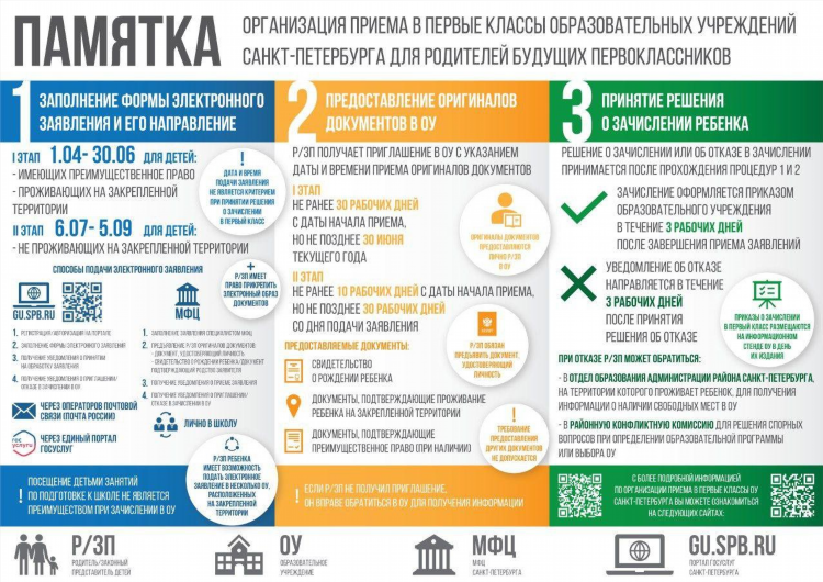 Доска объявлений красносельский район спб