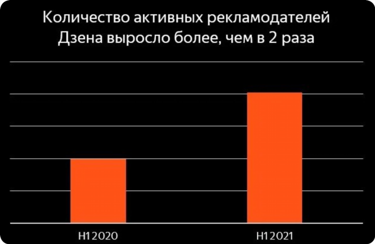 Доска объявлений обоюдному