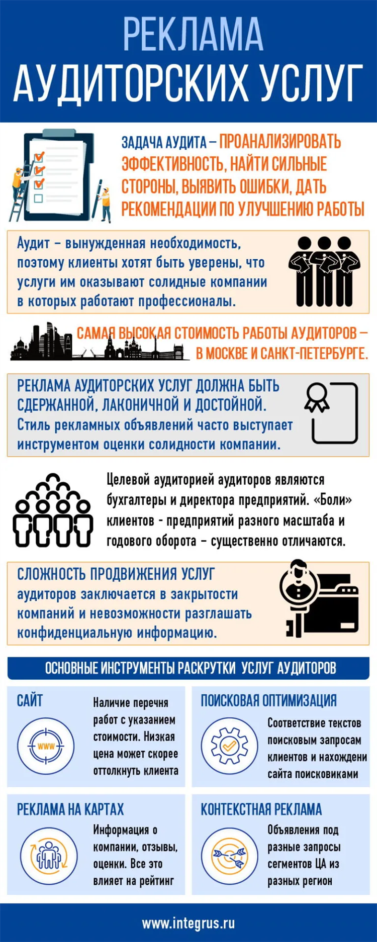 Эффективные доски объявлений сайтов