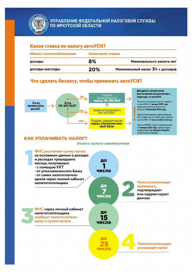 Юла доска объявлений в иркутске бесплатные частные иркутск