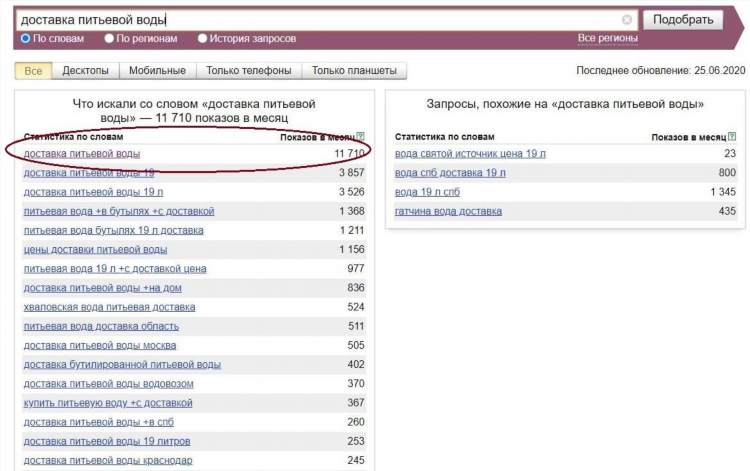Как найти свое объявление на авито