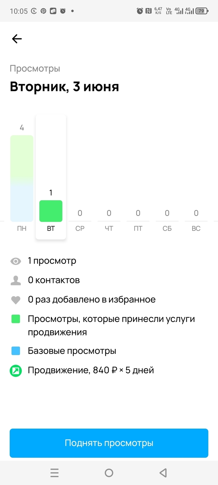 Какие объявления на авито стали платными