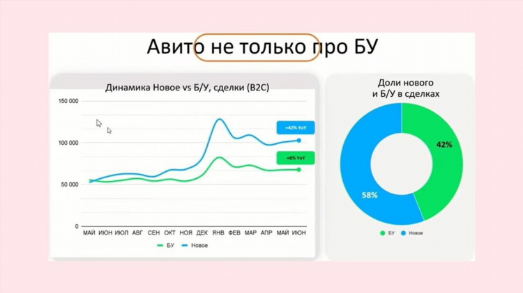 Лучшая посещаемая доска объявлений