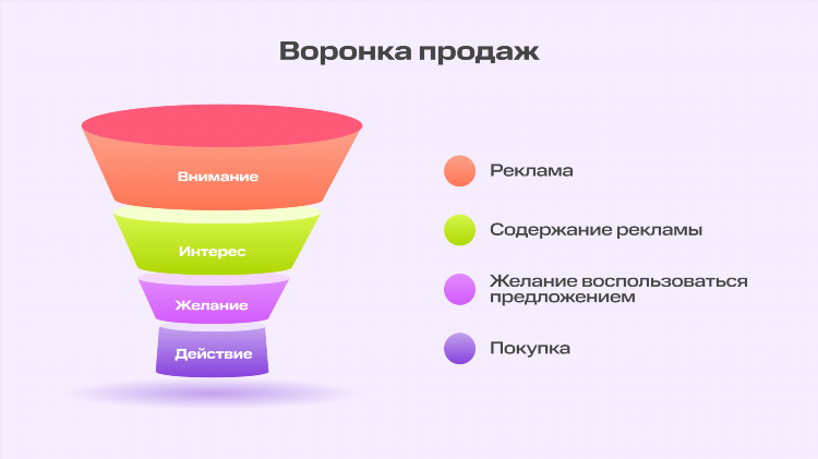 На каких досках смотреть объявление