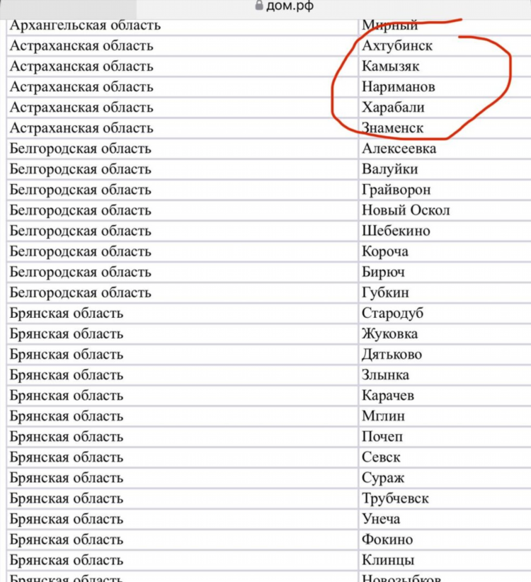 Найти доска объявлений ахтубинск