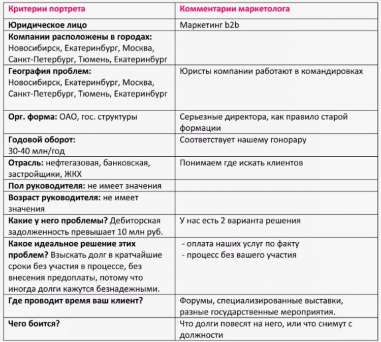 Объявление для покупателей