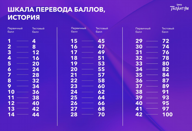 Официальное объявление результатов егэ