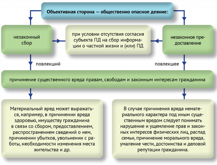 Расклейка объявлений в минске