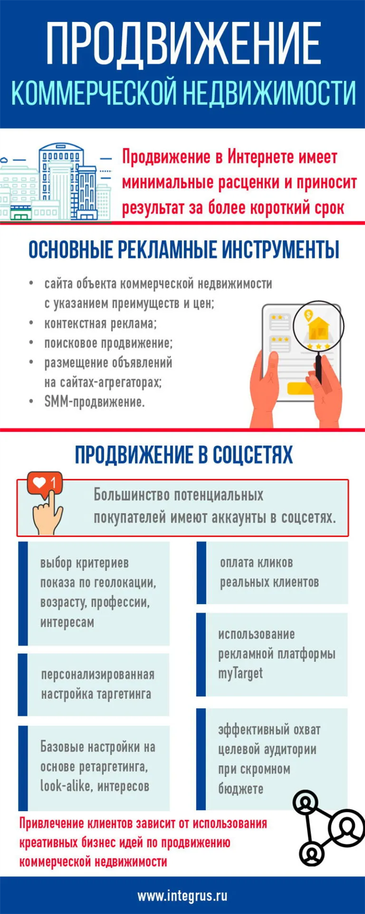 Разместить объявление о продаже недвижимости бесплатно