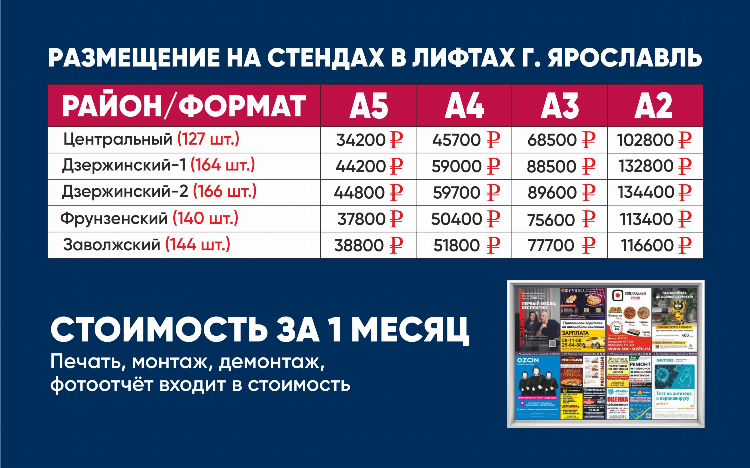 Русская доска объявлений ярославль