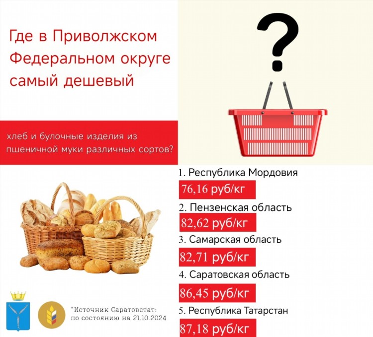 Саратов купить дачу недорого свежие объявления