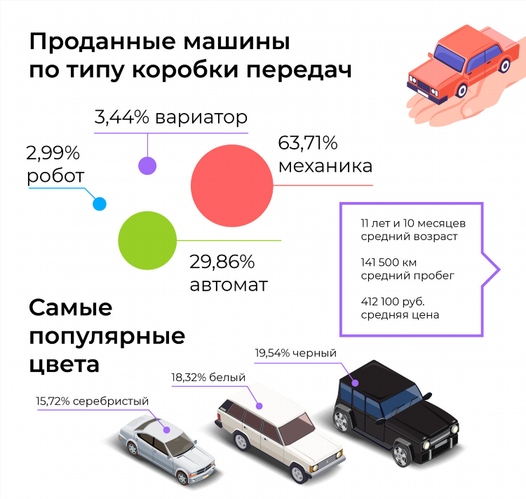 Стоимость объявления на авито о продаже авто